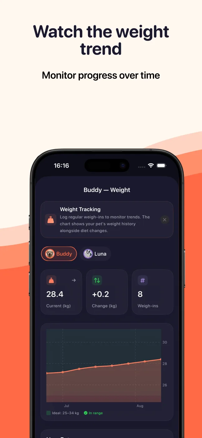 Watch the weight trend and monitor progress over time